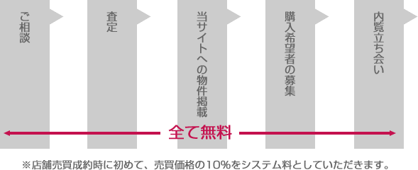 料金システム